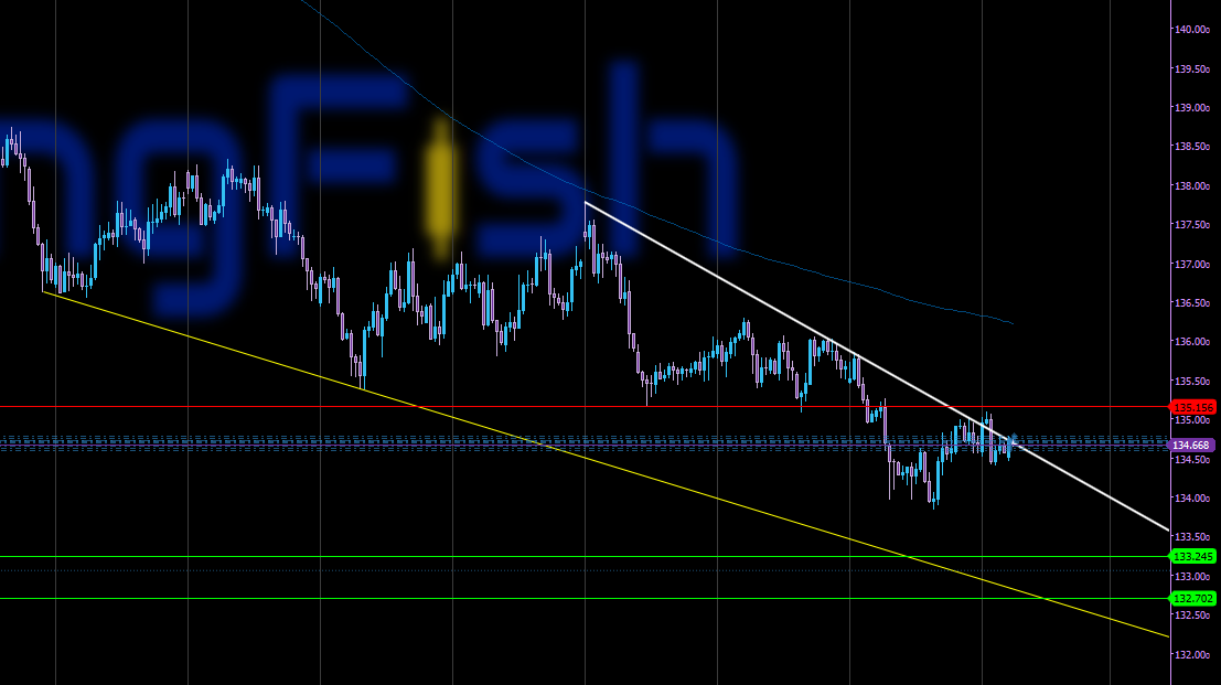 Forex Signal Sell GBPJPY